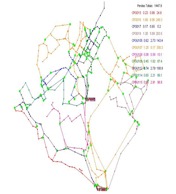 Redu&ccedil;&atilde;o de perdas t&eacute;cnicas