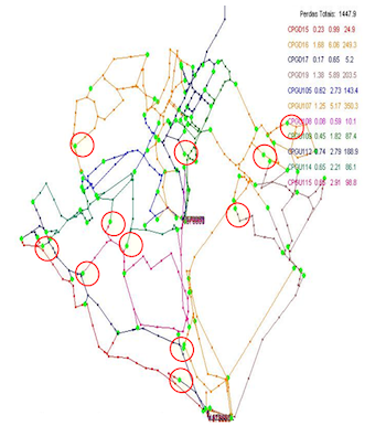 Redu&ccedil;&atilde;o de perdas t&eacute;cnicas