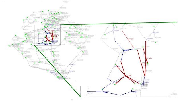 Redu&ccedil;&atilde;o de perdas t&eacute;cnicas